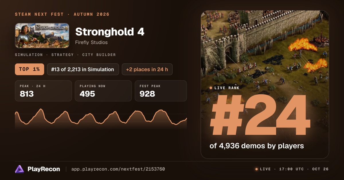 Stronghold 4 in Steam Next Fest