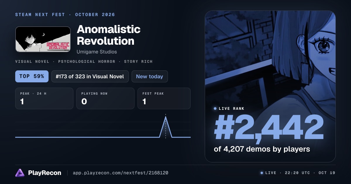 Anomalistic Revolution en el Steam Next Fest