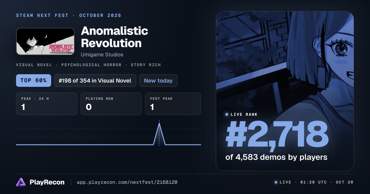 Anomalistic Revolution на Steam Next Fest