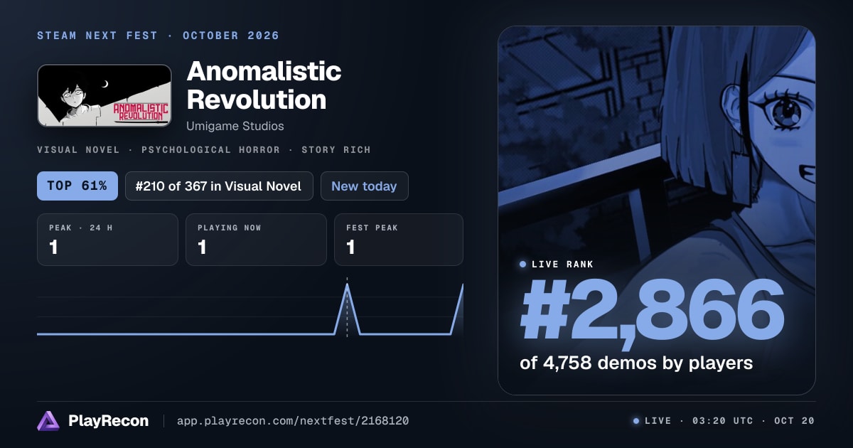 Anomalistic Revolution in Steam Next Fest