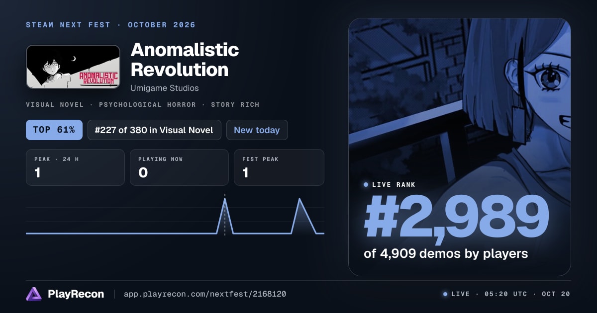 Anomalistic Revolution au Steam Next Fest
