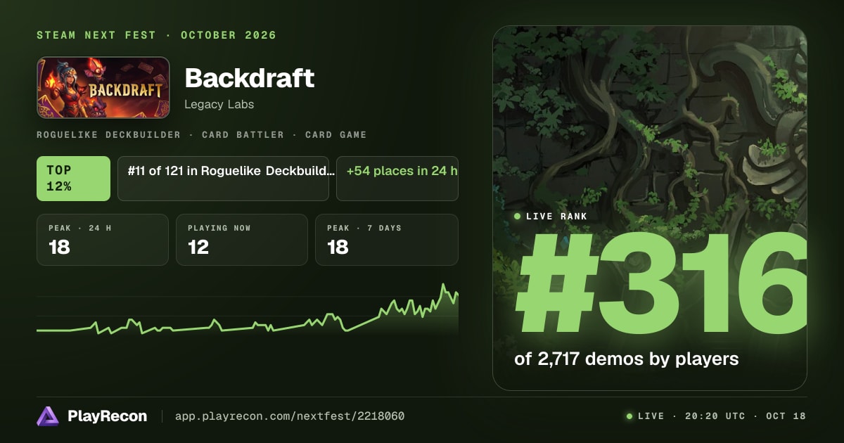 Backdraft au Steam Next Fest