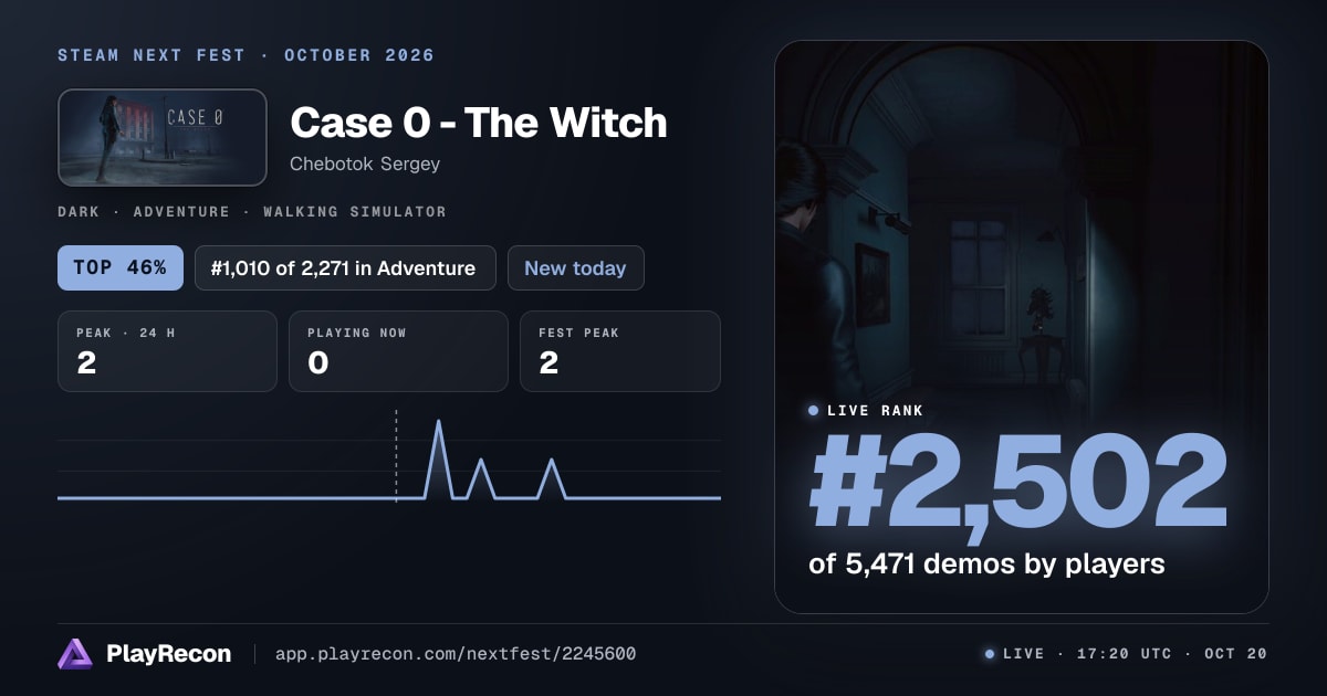 Case 0 - The Witch на Steam Next Fest