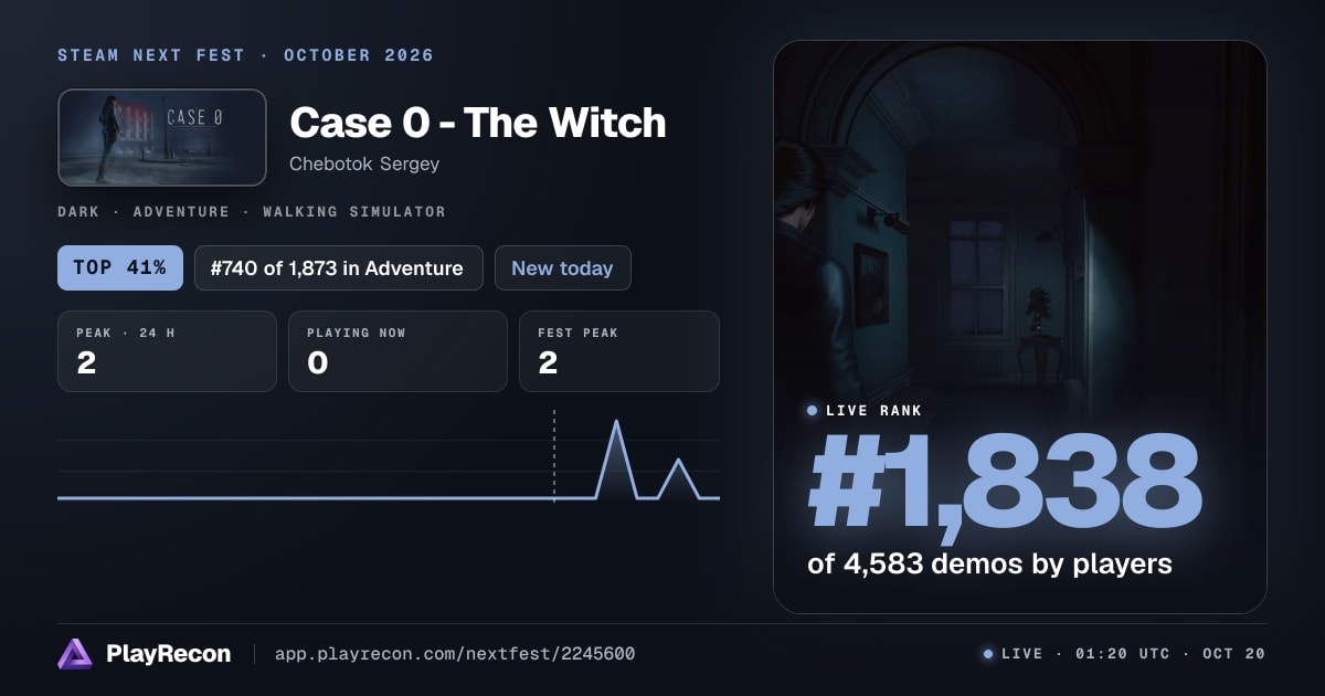 Case 0 - The Witch au Steam Next Fest