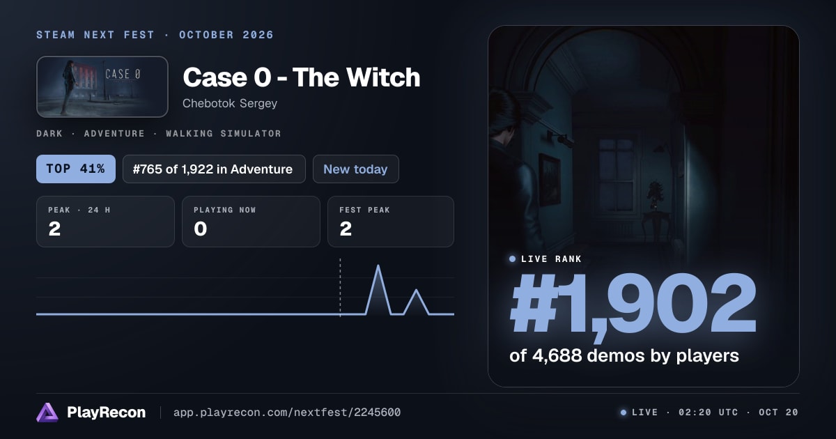 Case 0 - The Witch im Steam Next Fest