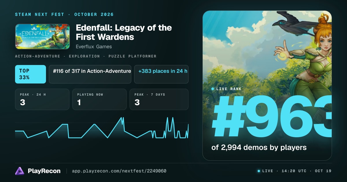 Edenfall: Legacy of the First Wardens in Steam Next Fest