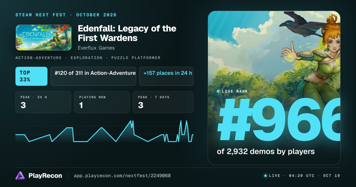 Edenfall: Legacy of the First Wardens au Steam Next Fest