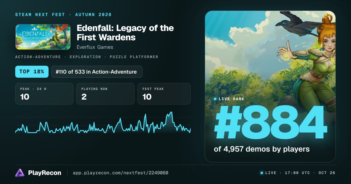 Edenfall: Legacy of the First Wardens in Steam Next Fest