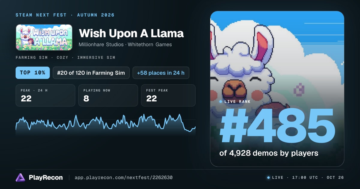 Wish Upon A Llama en el Steam Next Fest