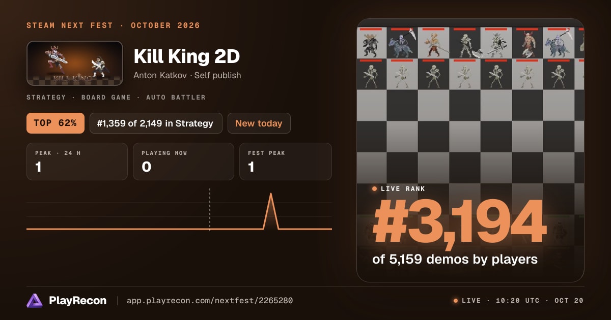 Kill King 2D au Steam Next Fest
