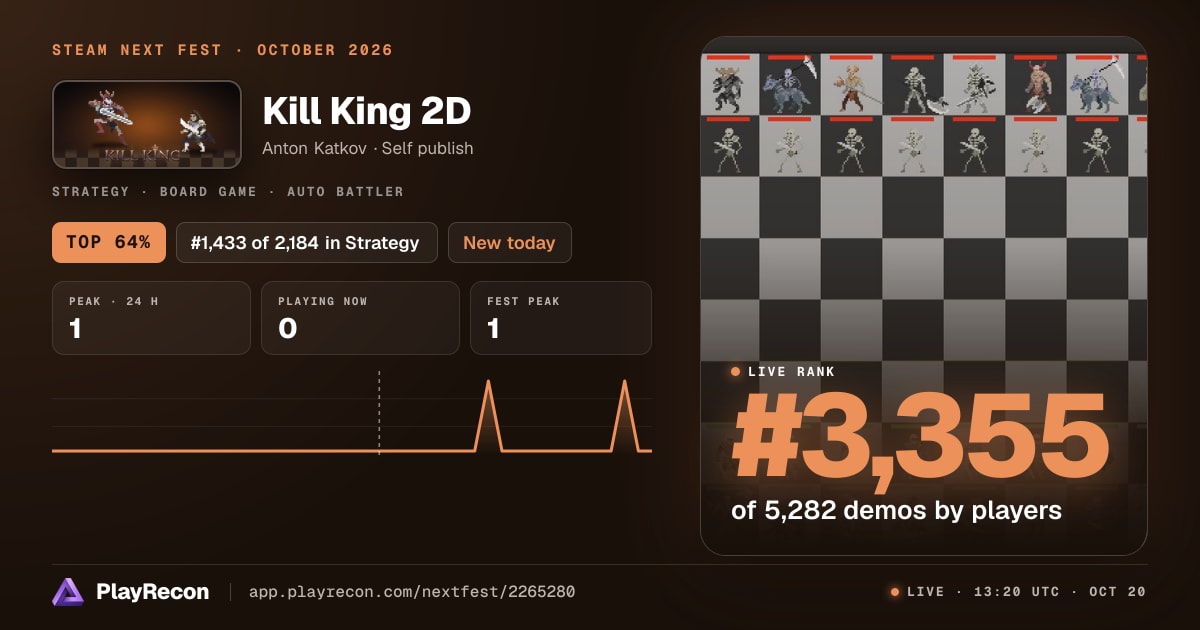 Kill King 2D im Steam Next Fest