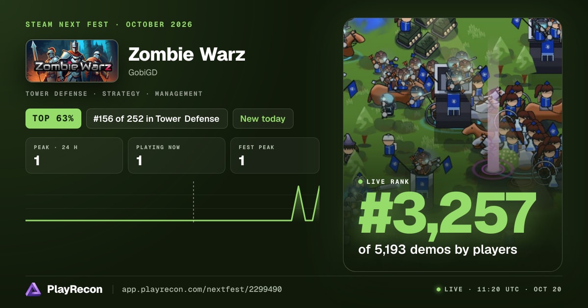 Zombie Warz im Steam Next Fest