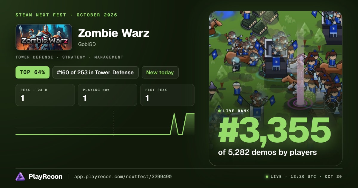 Zombie Warz en el Steam Next Fest