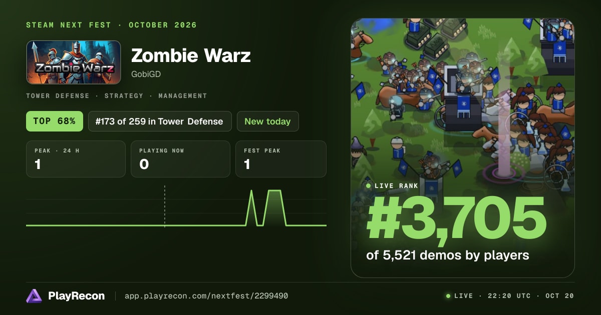 Zombie Warz allo Steam Next Fest