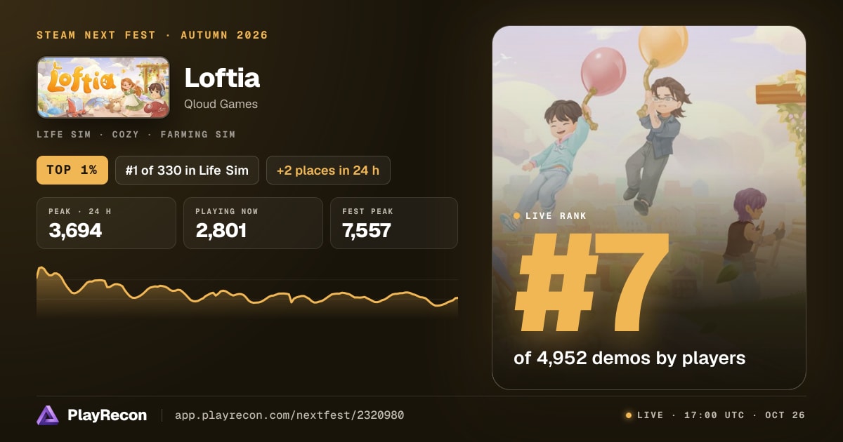 Loftia in Steam Next Fest