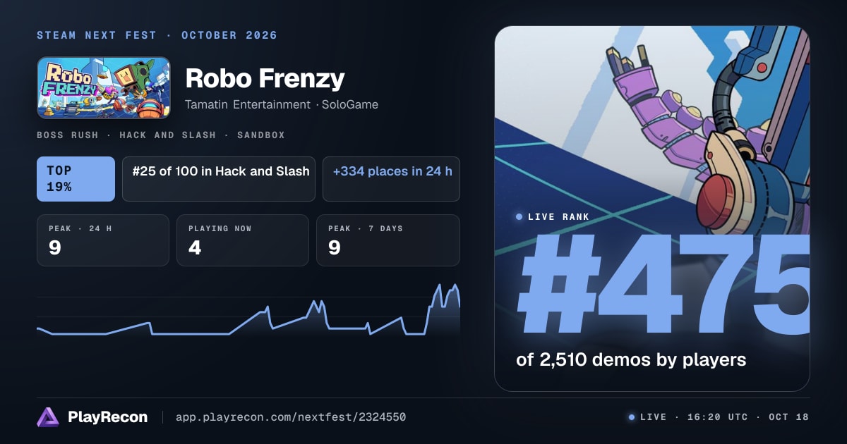 Robo Frenzy in Steam Next Fest