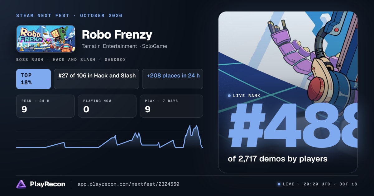Robo Frenzy au Steam Next Fest