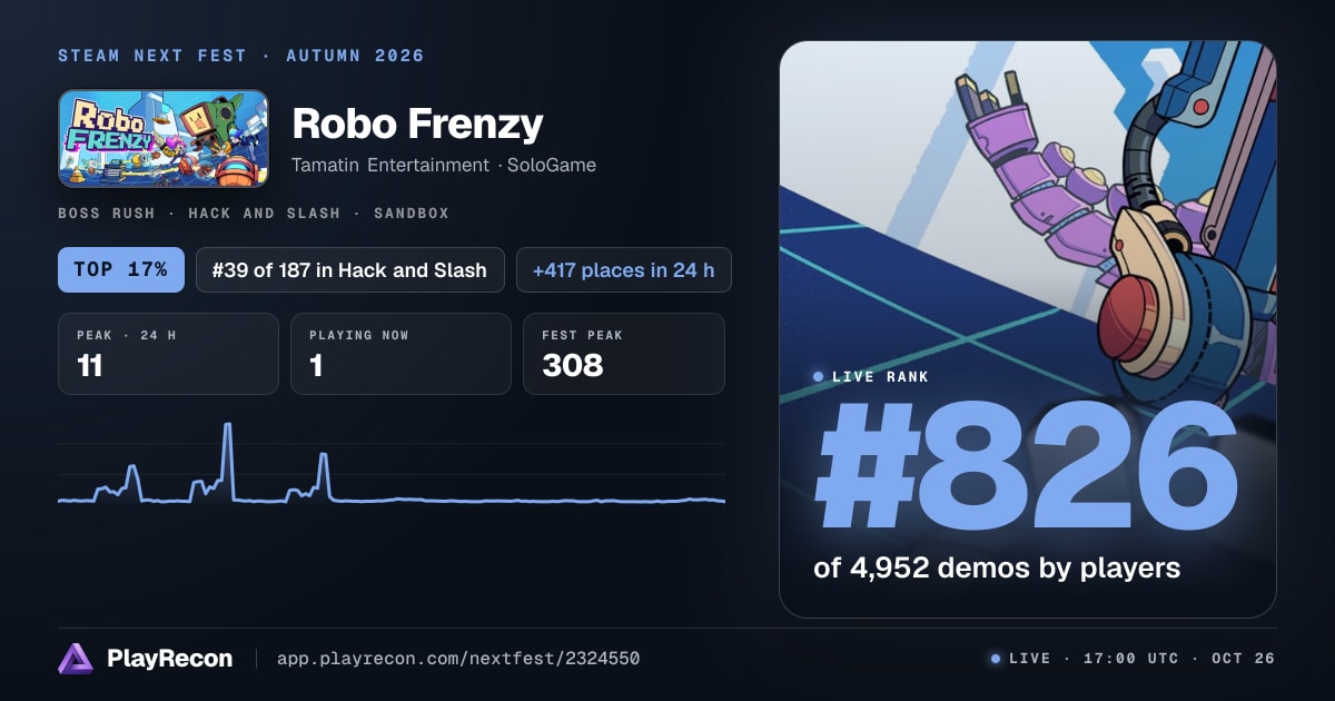 Robo Frenzy in Steam Next Fest