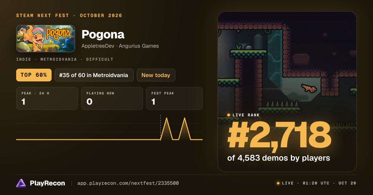 Pogona in Steam Next Fest