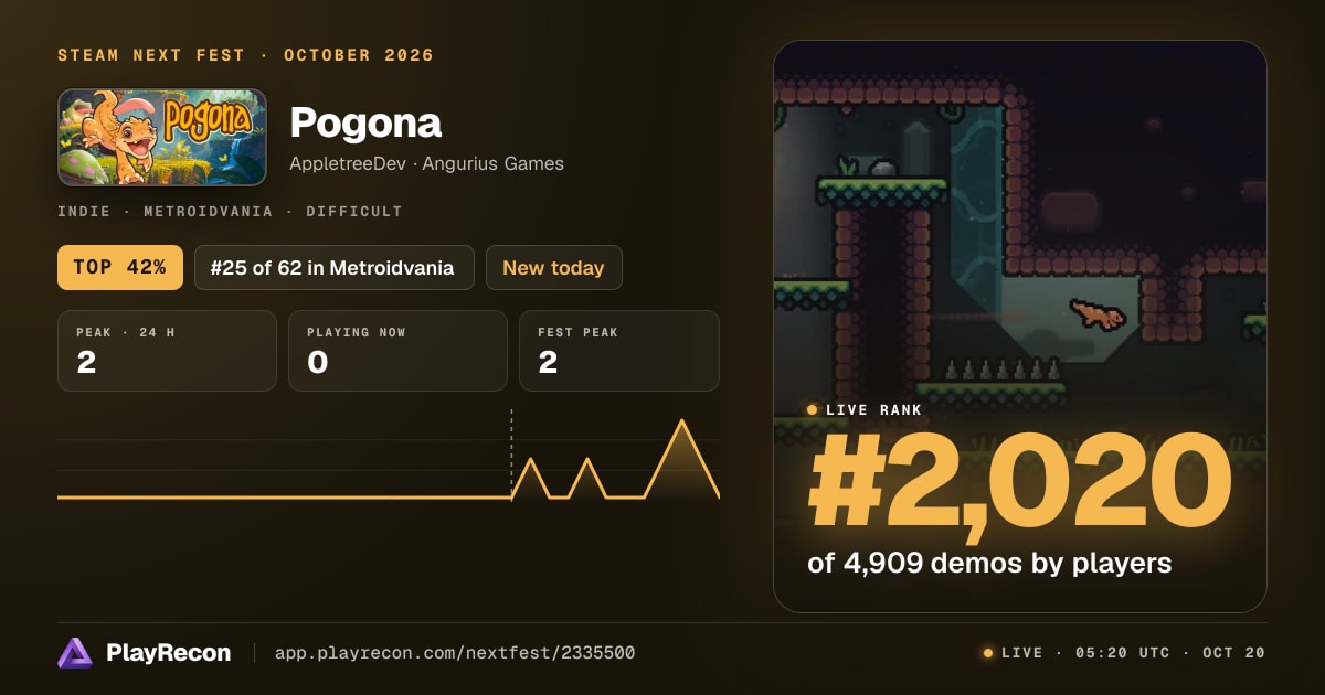 Pogona на Steam Next Fest