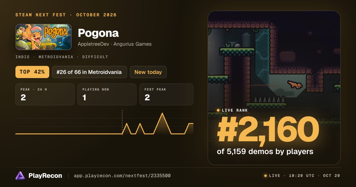 Pogona au Steam Next Fest