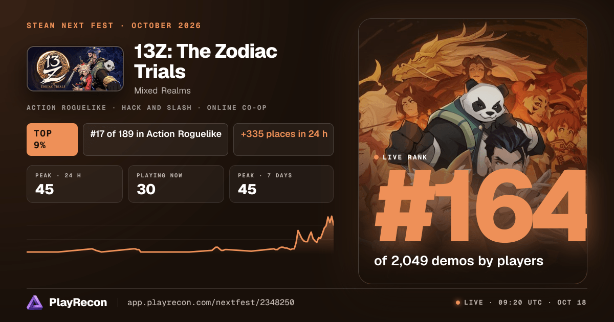 13Z: The Zodiac Trials на Steam Next Fest