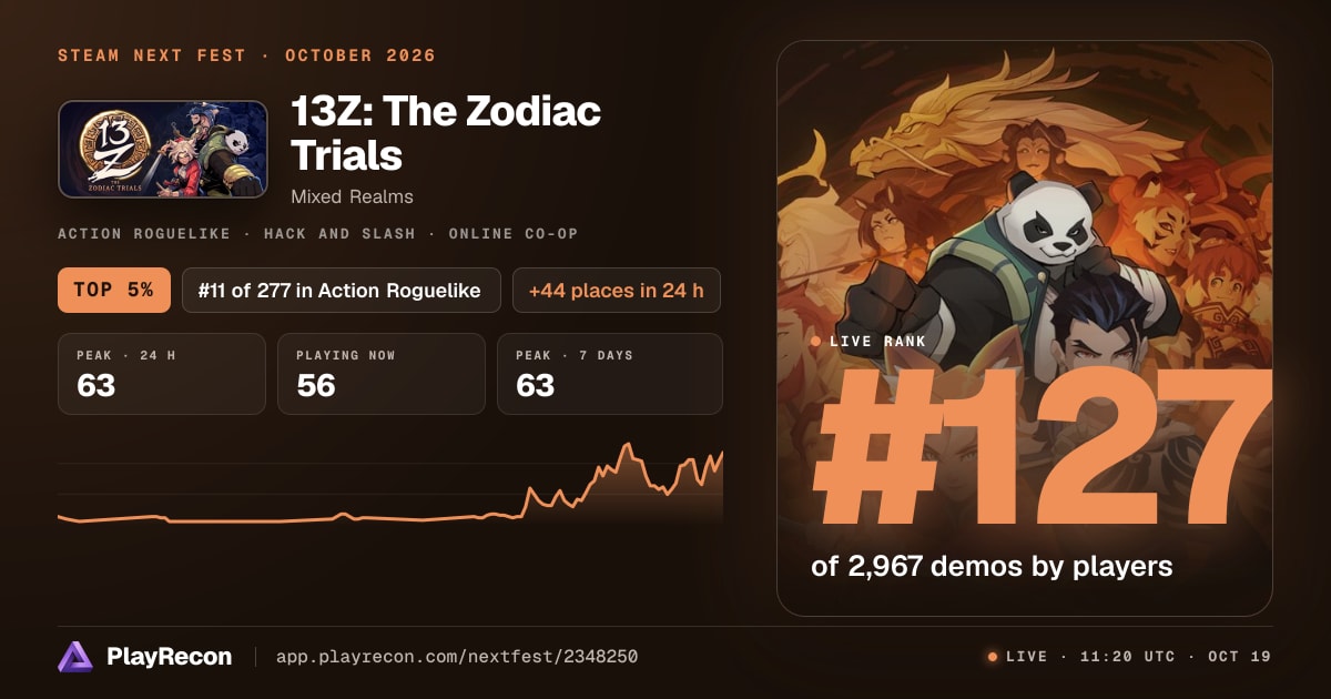 13Z: The Zodiac Trials in Steam Next Fest