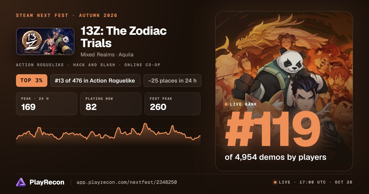 13Z: The Zodiac Trials in Steam Next Fest