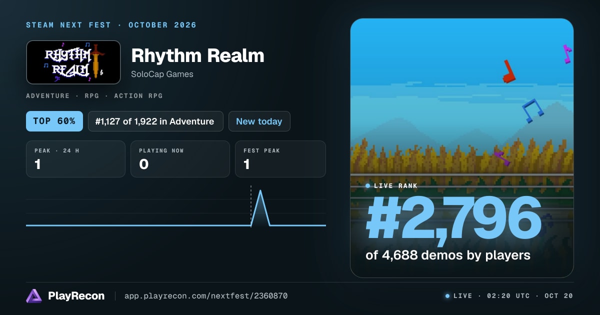 Rhythm Realm in Steam Next Fest