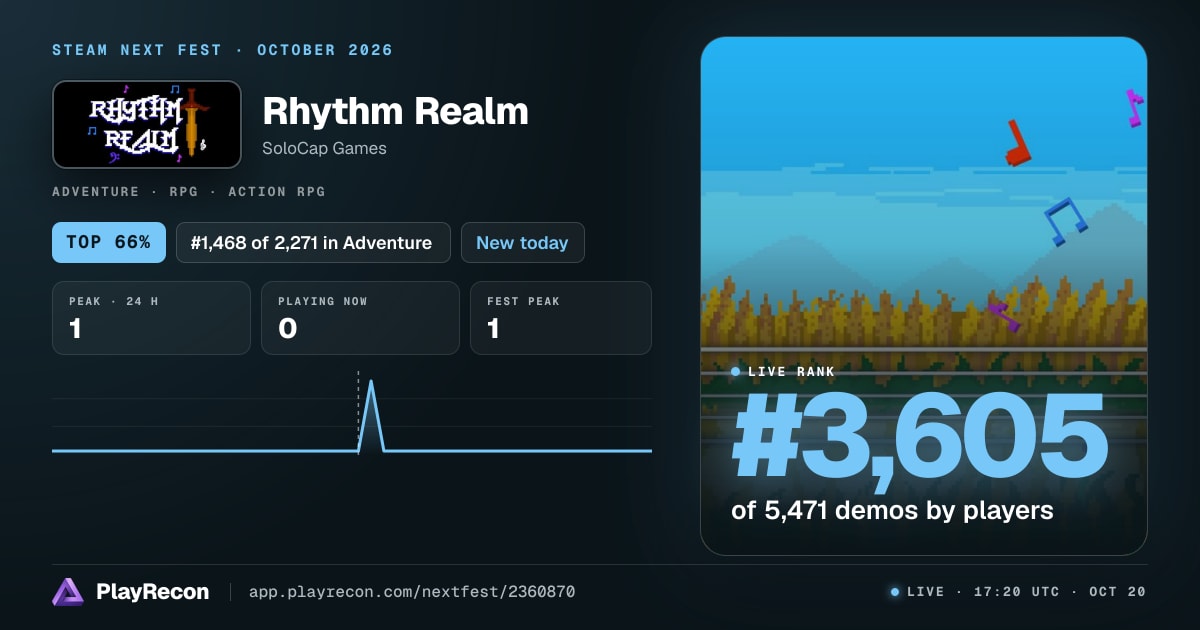 Rhythm Realm au Steam Next Fest