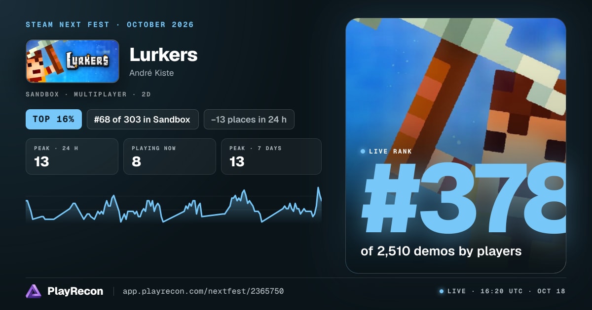 Lurkers in Steam Next Fest