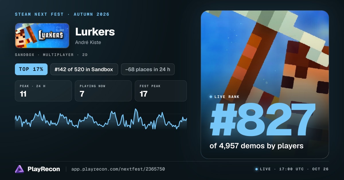 Lurkers in Steam Next Fest