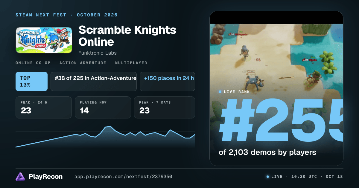 Scramble Knights Online in Steam Next Fest