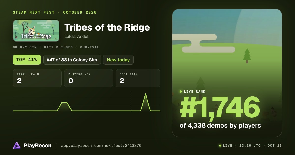 Tribes of the Ridge на Steam Next Fest