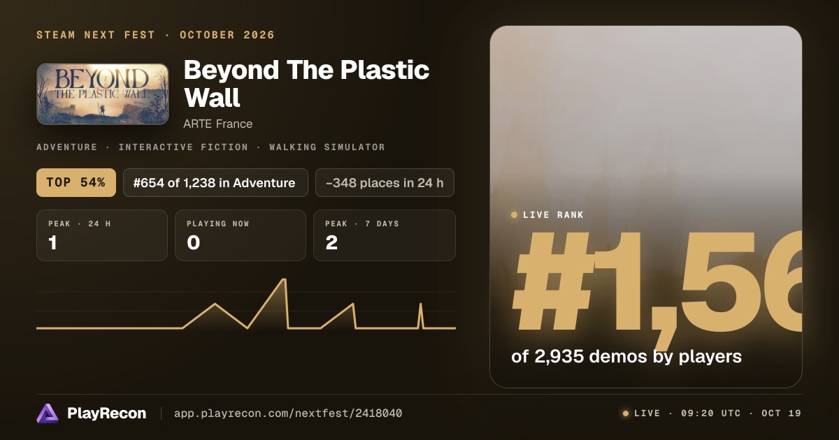 Beyond The Plastic Wall allo Steam Next Fest