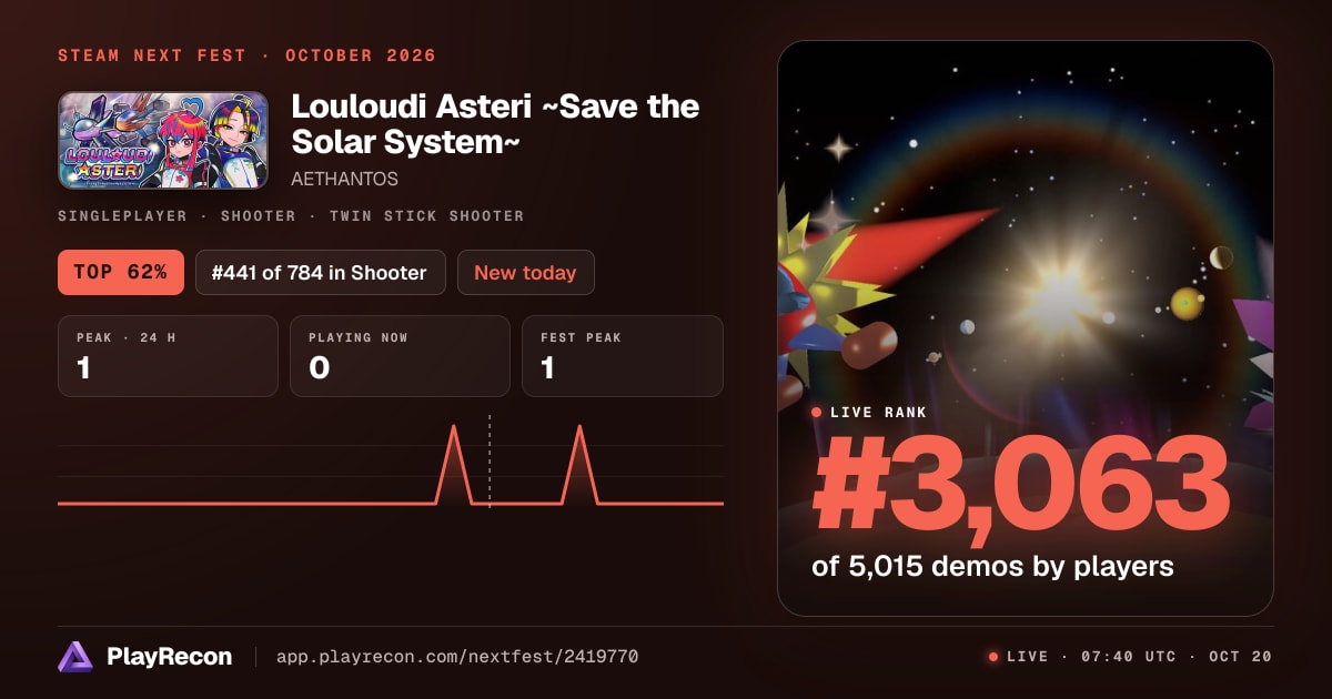 Louloudi Asteri ~Save the Solar System~ на Steam Next Fest