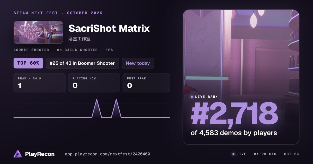 SacriShot Matrix au Steam Next Fest