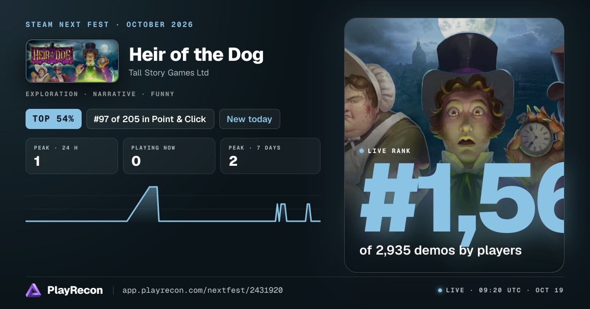 Heir of the Dog au Steam Next Fest