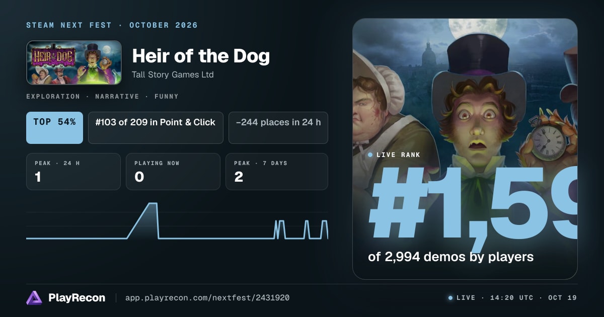 Heir of the Dog en el Steam Next Fest