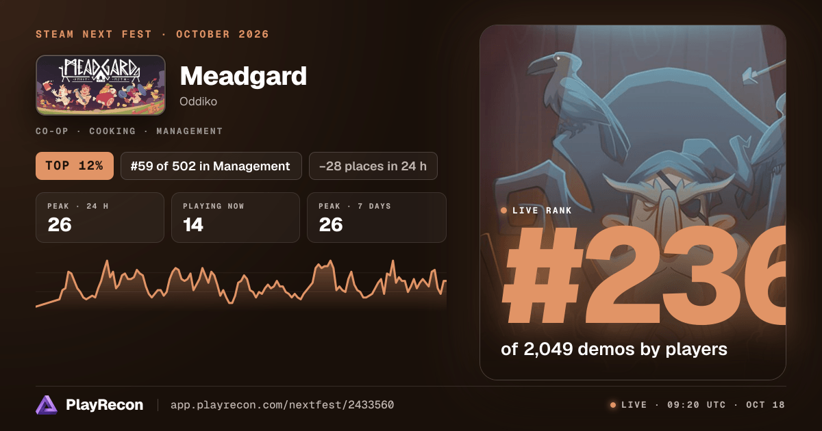 Meadgard in Steam Next Fest