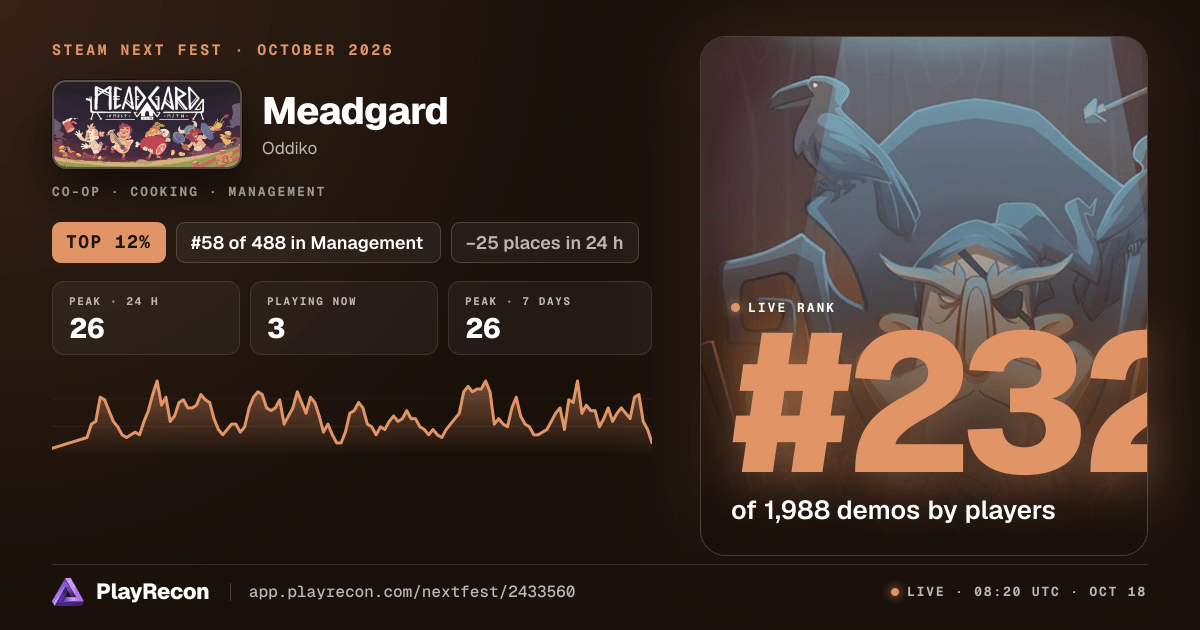 Meadgard im Steam Next Fest