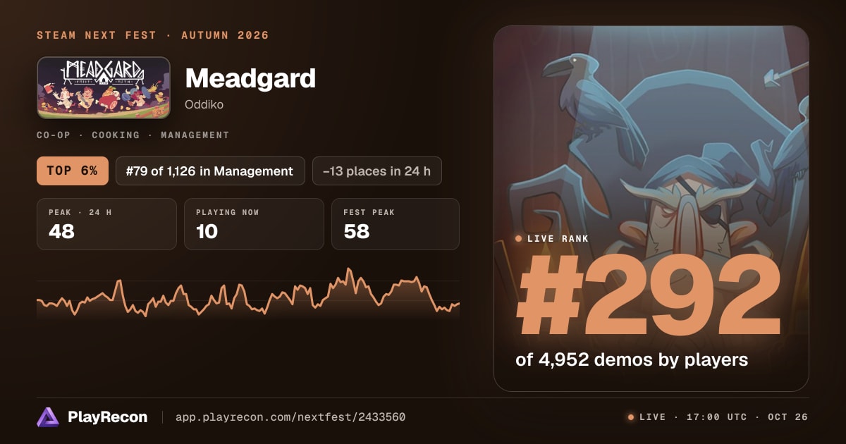 Meadgard au Steam Next Fest