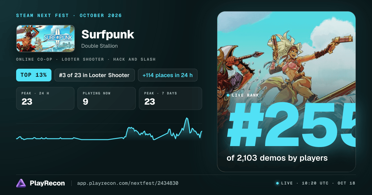 Surfpunk на Steam Next Fest