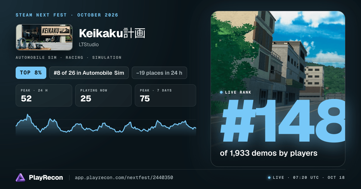 Keikaku計画 en el Steam Next Fest