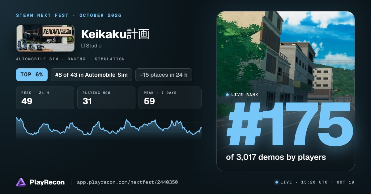Keikaku計画 allo Steam Next Fest