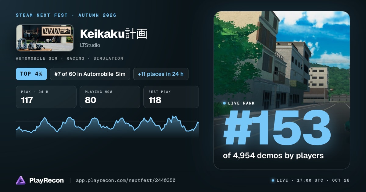 Keikaku計画 in Steam Next Fest