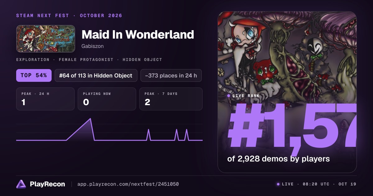 Maid In Wonderland au Steam Next Fest