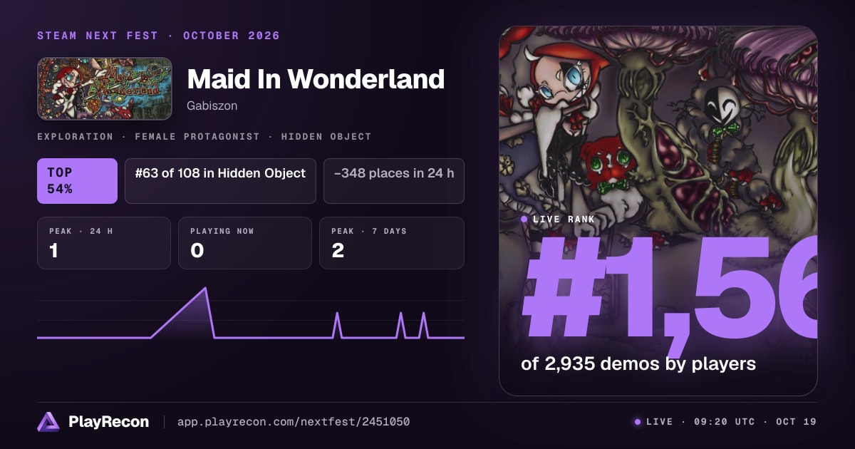 Maid In Wonderland im Steam Next Fest