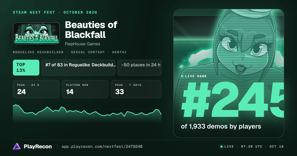 Beauties of Blackfall на Steam Next Fest