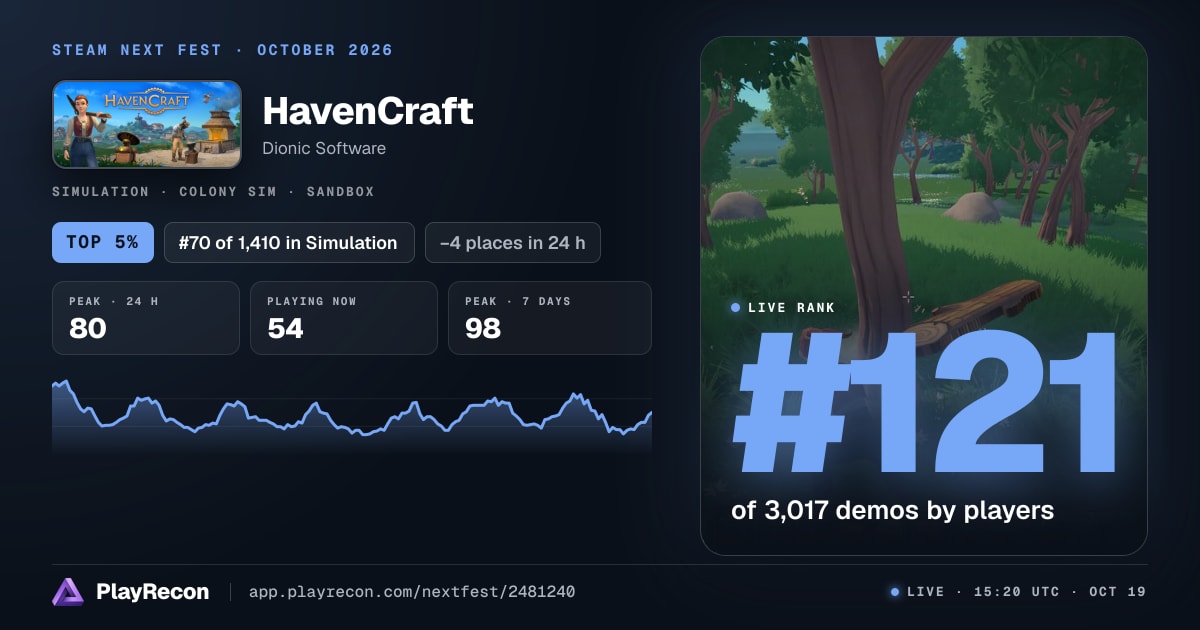 HavenCraft in Steam Next Fest